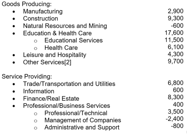 Industry Snapshot